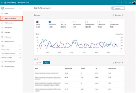 How to track search engine rankings in Google, Bing, .